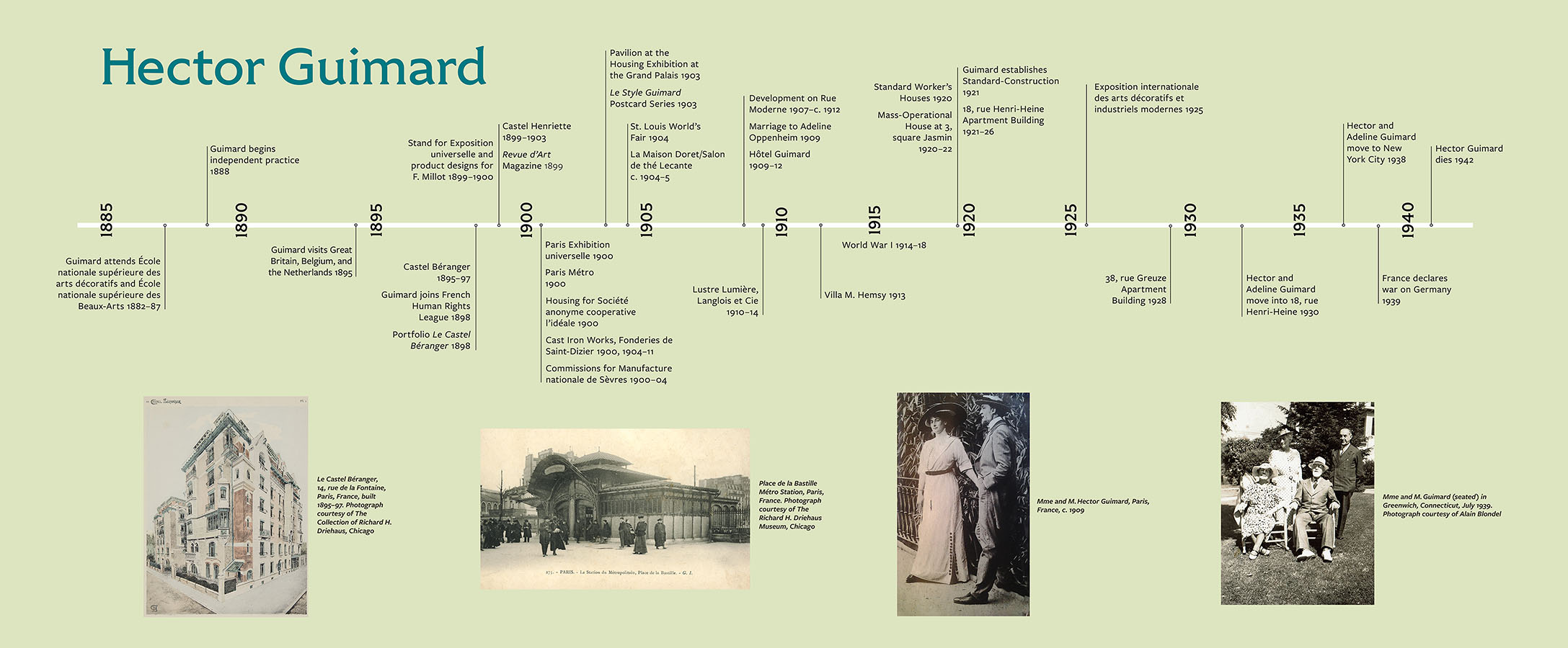 Guimard Timeline